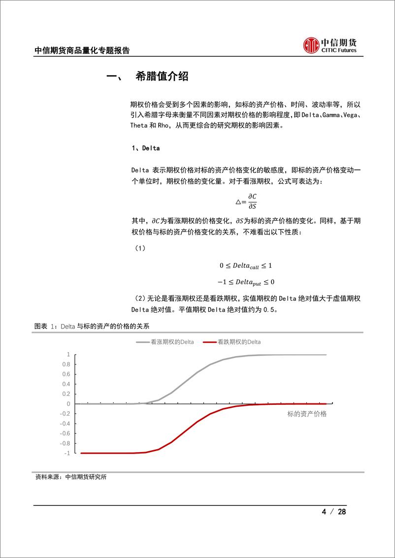 《策略解码（四）：期权策略的共性指希腊值-20220926-中信期货-28页》 - 第5页预览图