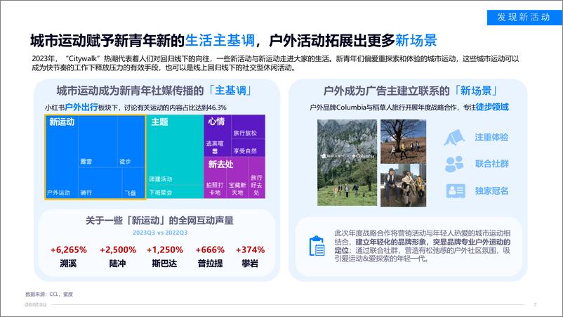 《2024重析新青年的百感交集-电通中国》 - 第7页预览图