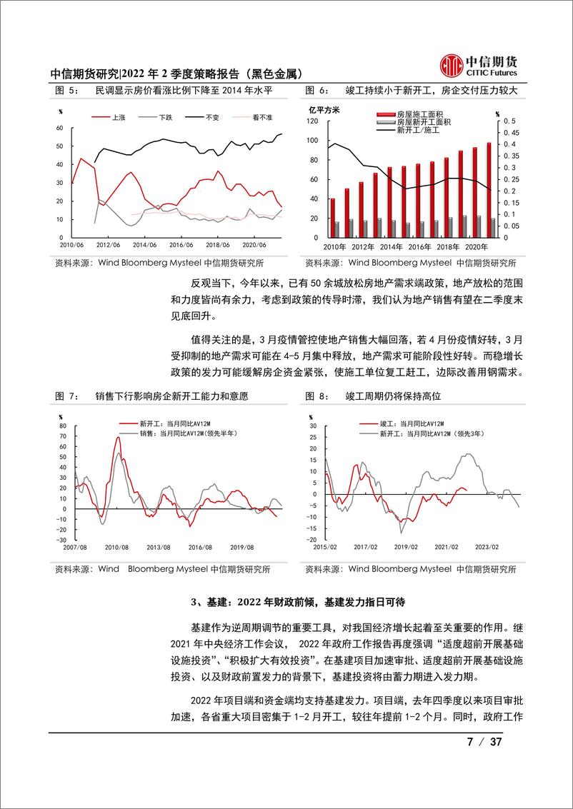 《黑色金属2022年二季度策略报告：稳增长政策持续，黑色高位运行-20220321-中信期货-37页》 - 第8页预览图