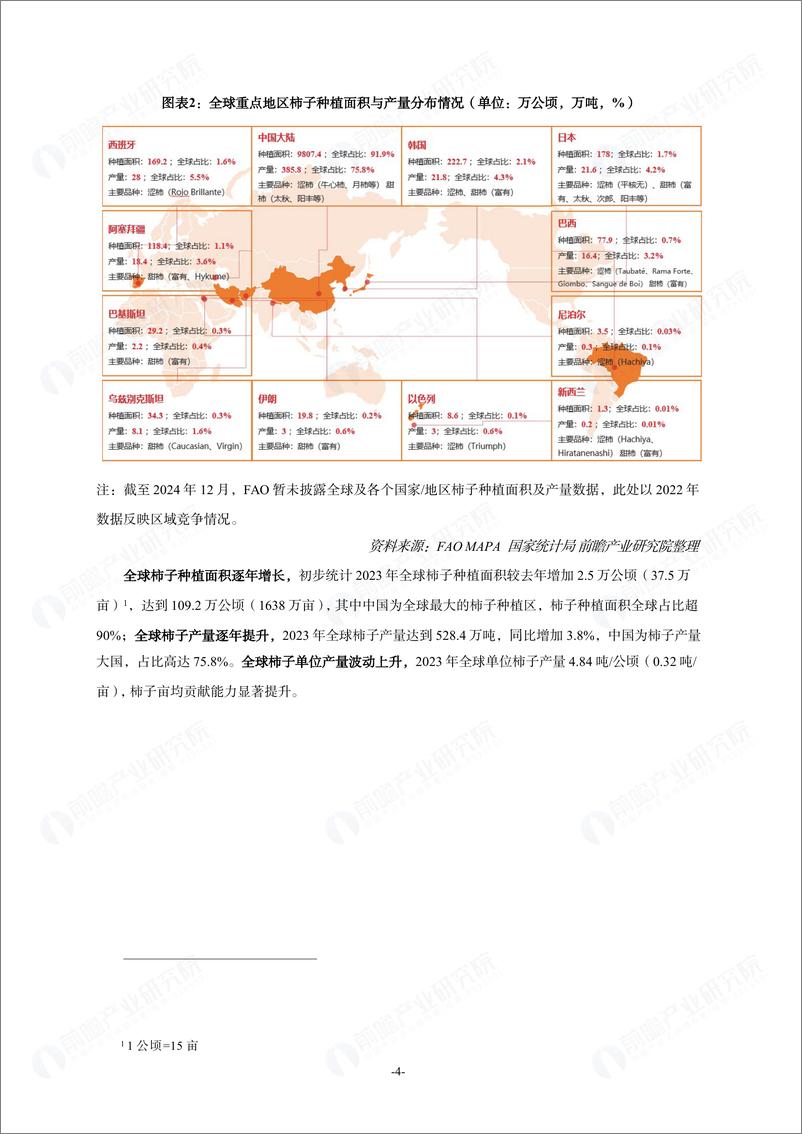 《前瞻产业研究院_2024年中国柿子产业发展白皮书》 - 第8页预览图