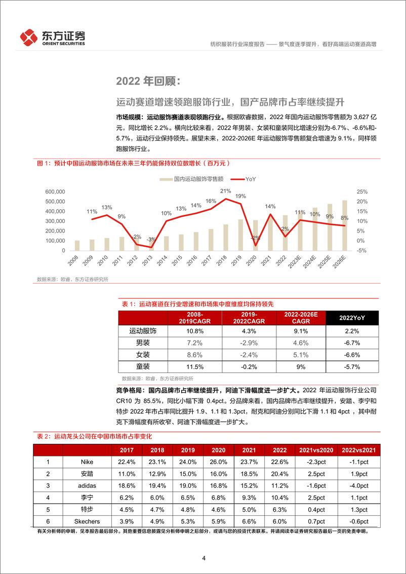 《纺织服装行业深度报告：景气度逐季提升，看好高端运动赛道高增-20230303-东方证券-22页》 - 第5页预览图