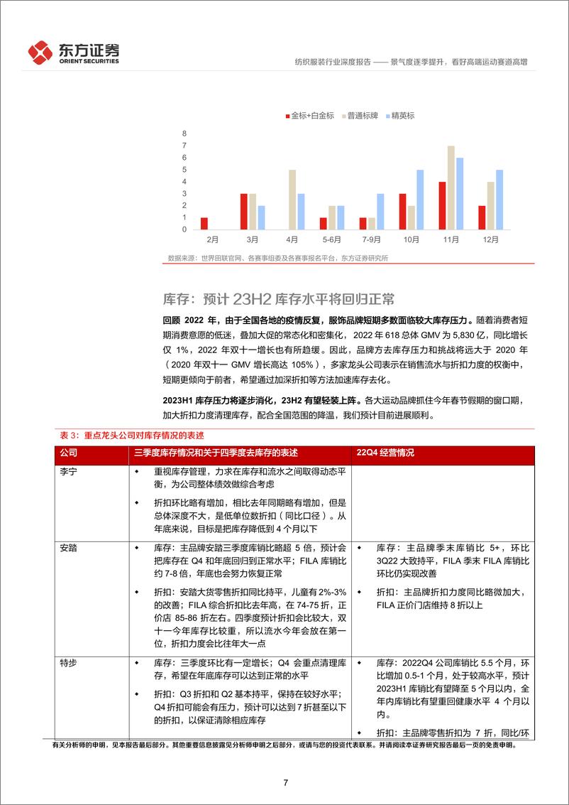 《纺织服装行业深度报告：景气度逐季提升，看好高端运动赛道高增-20230303-东方证券-22页》 - 第8页预览图