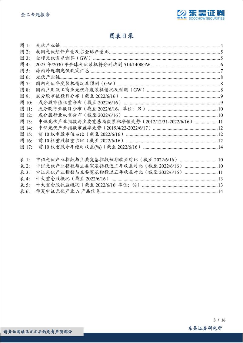 《金工&电新专题报告：中证光伏产业指数投资价值分析，云开月明，上下游共振-20220619-东吴证券-16页》 - 第4页预览图