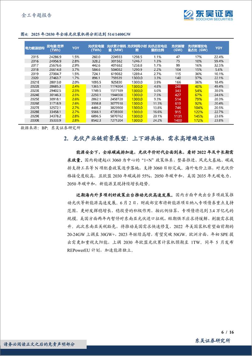 《金工&电新专题报告：中证光伏产业指数投资价值分析，云开月明，上下游共振-20220619-东吴证券-16页》 - 第7页预览图