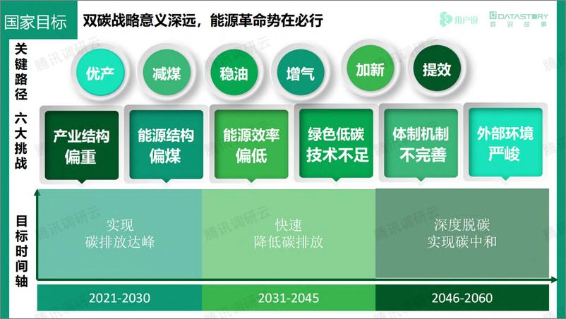 《2022年可持续美妆发展趋势报告-数说故事&用户说》 - 第5页预览图