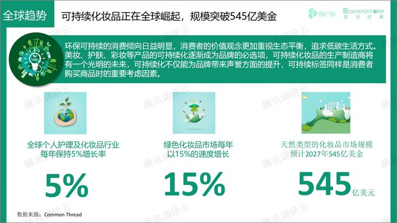 《2022年可持续美妆发展趋势报告-数说故事&用户说》 - 第7页预览图