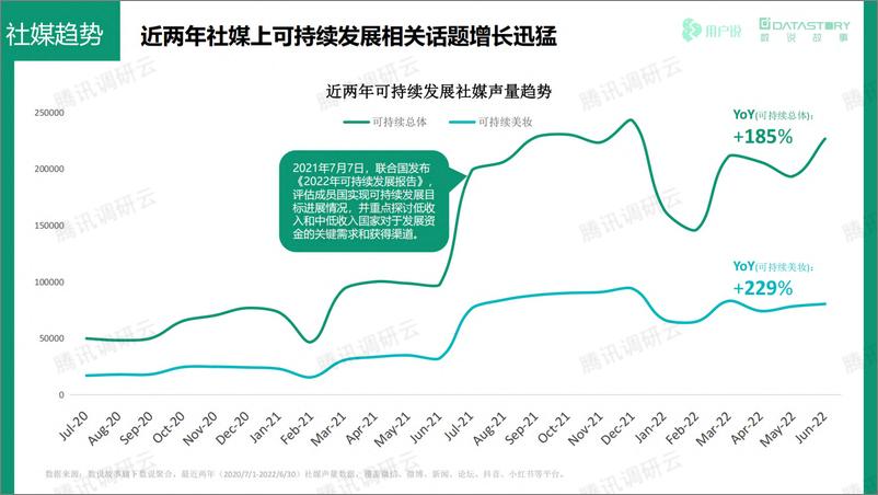 《2022年可持续美妆发展趋势报告-数说故事&用户说》 - 第8页预览图