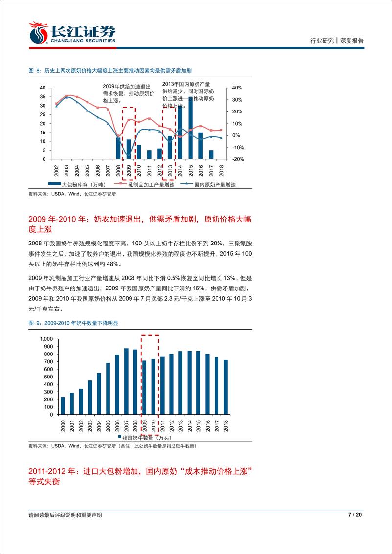 《食品、饮料与烟草行业深度报告：原奶专题报告，青萍之末，周而复始-20190228-长江证券-20页》 - 第8页预览图