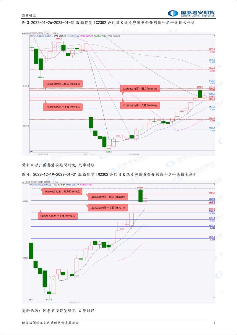 《股指期货将偏强震荡，原油、沥青期货将偏强震荡上涨，黄金、白银、铜、螺纹钢、铁矿石期货将震荡上涨-20230201-国泰君安期货-37页》 - 第8页预览图