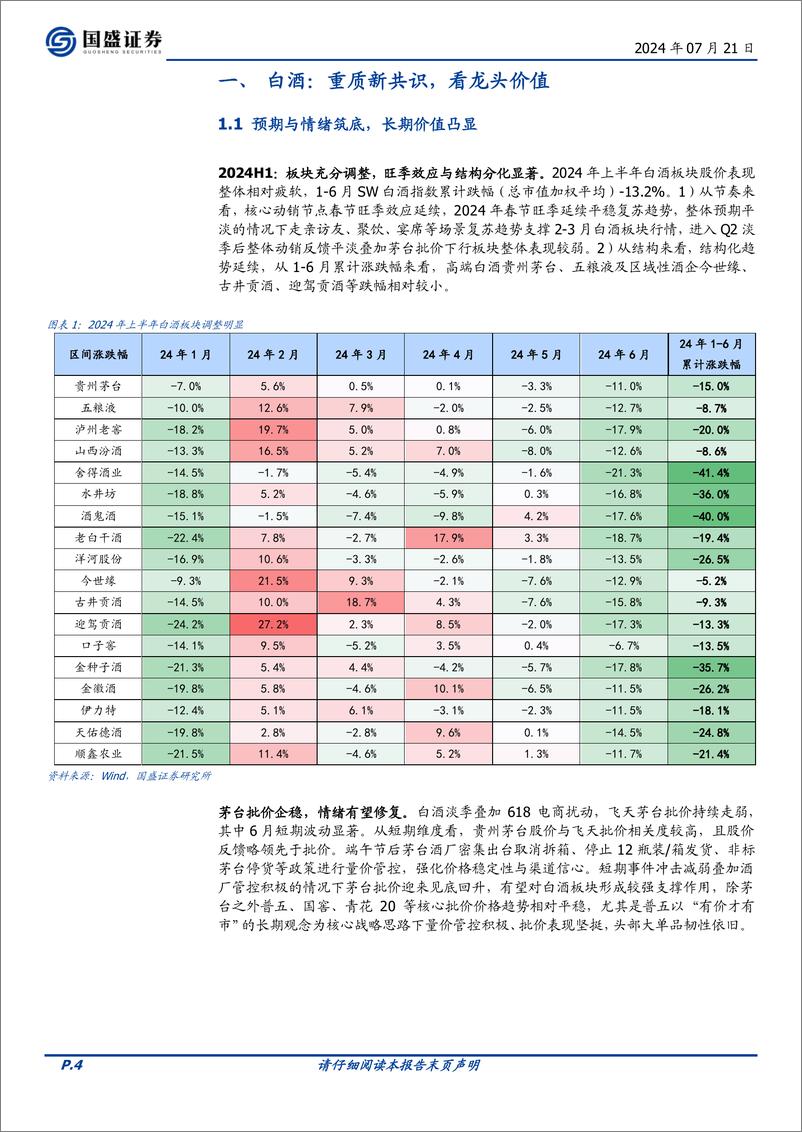 《国盛证券-食品饮料2024年中期策略_大浪再淘沙_价值再定位》 - 第4页预览图