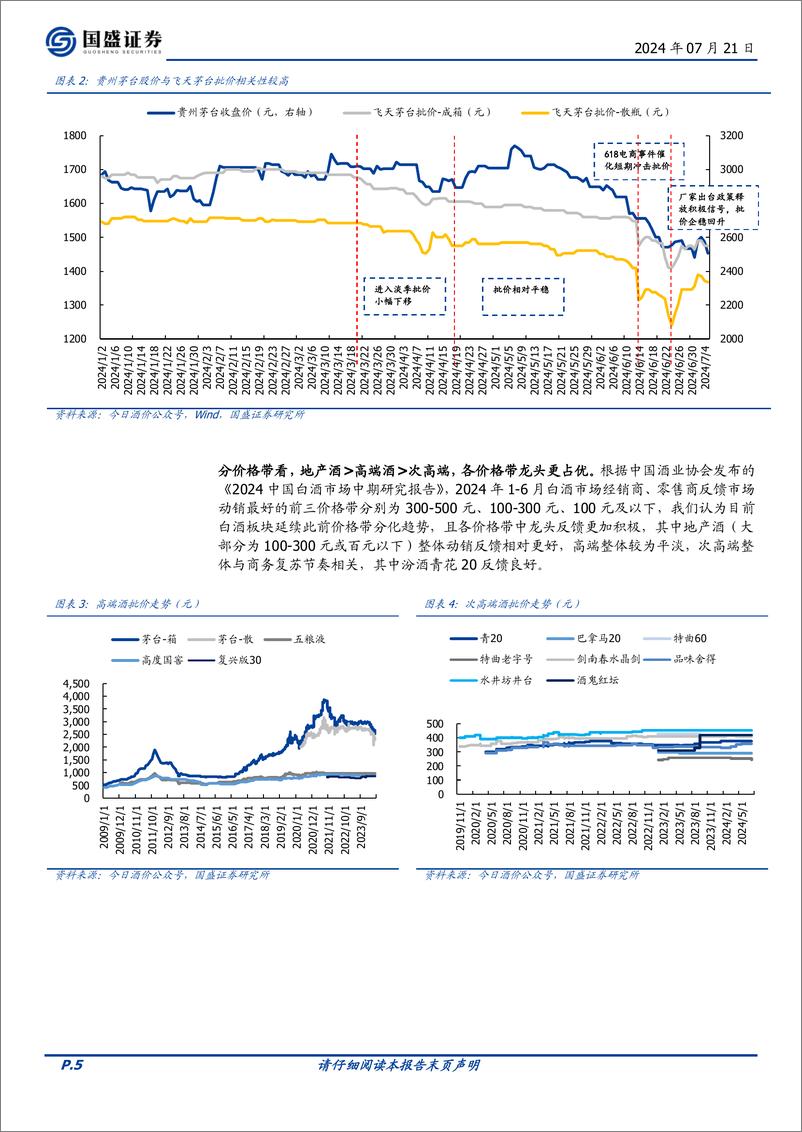 《国盛证券-食品饮料2024年中期策略_大浪再淘沙_价值再定位》 - 第5页预览图