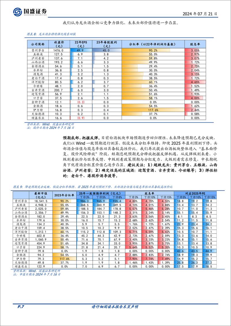 《国盛证券-食品饮料2024年中期策略_大浪再淘沙_价值再定位》 - 第7页预览图