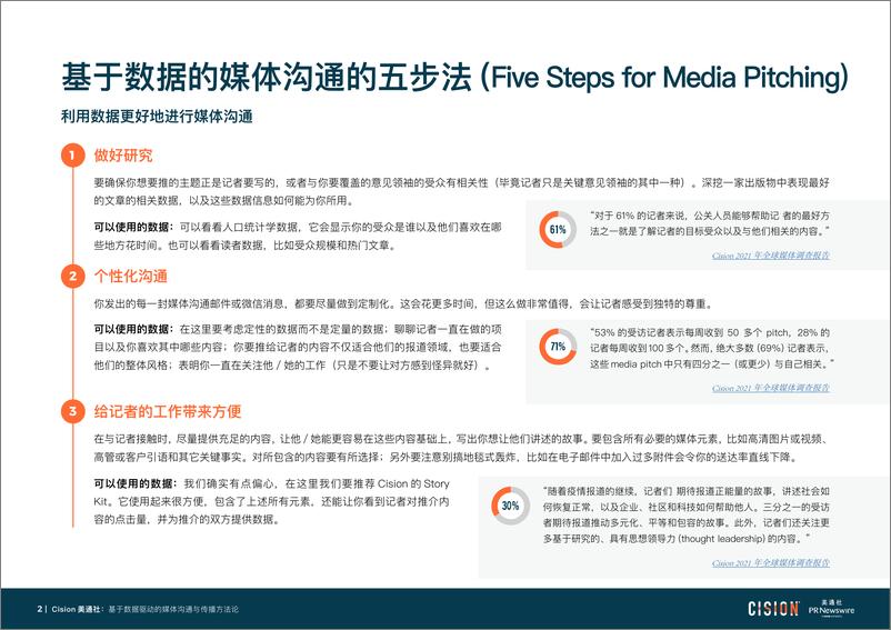 《基于数据驱动的媒体沟通与传播方法论-11页》 - 第4页预览图