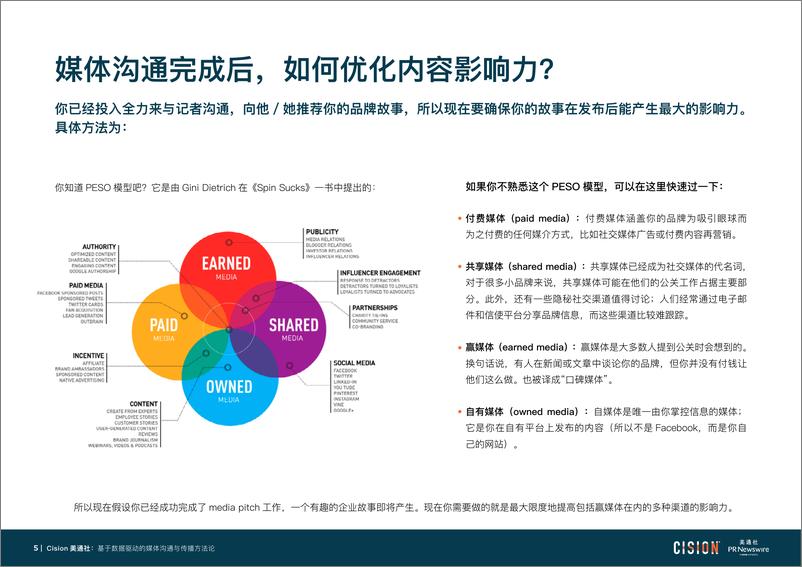 《基于数据驱动的媒体沟通与传播方法论-11页》 - 第7页预览图