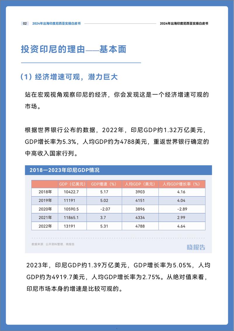 《2024出海印度尼西亚实操白皮书-2024-晓报告-38页》 - 第5页预览图