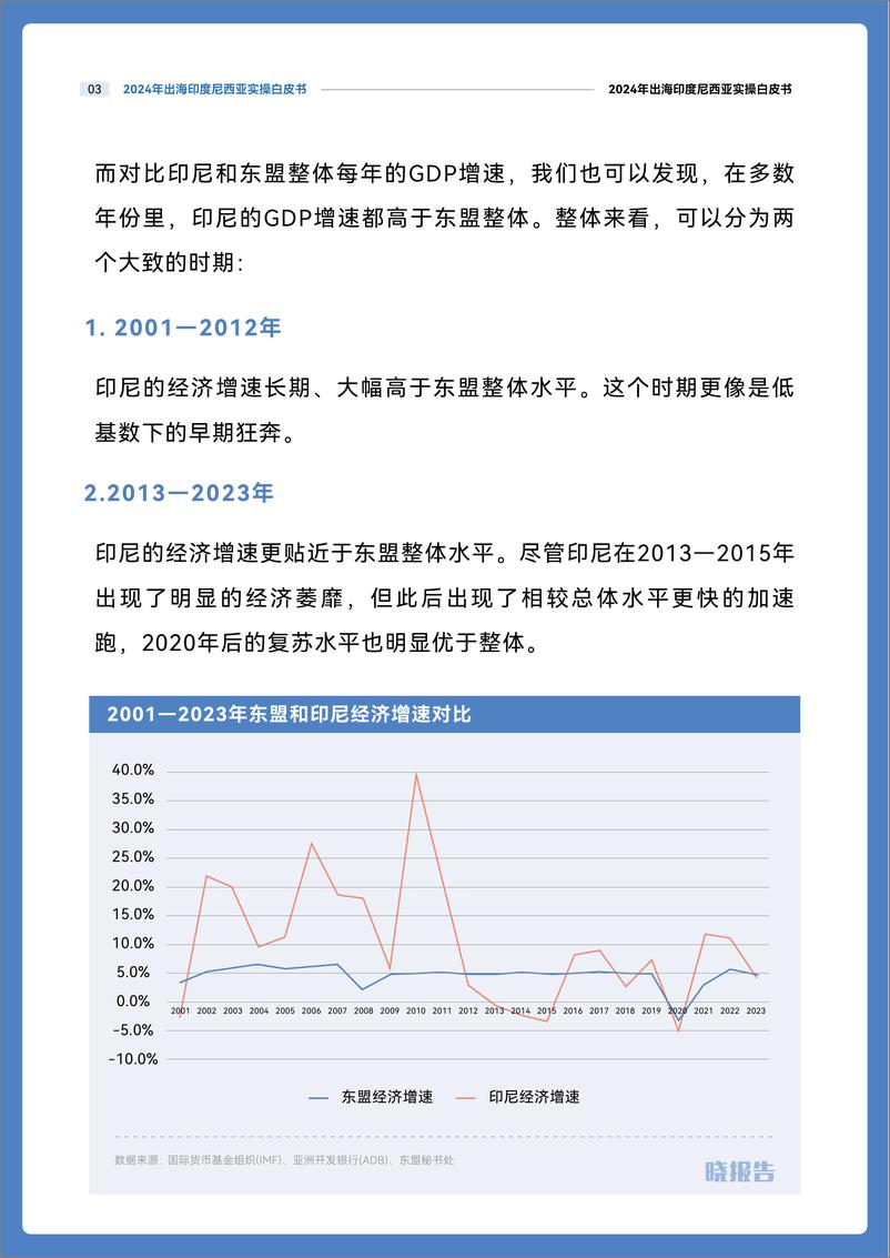 《2024出海印度尼西亚实操白皮书-2024-晓报告-38页》 - 第6页预览图