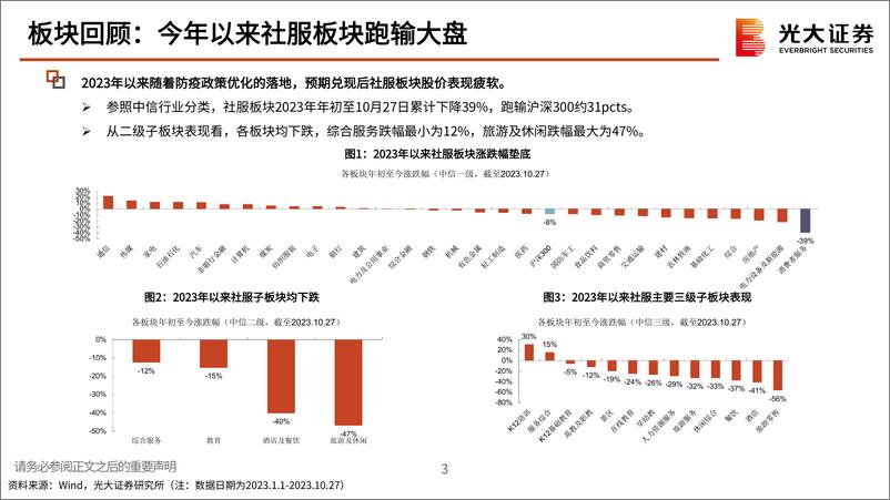 《社服行业2024年投资策略：迎接复苏，拥抱弹性-20231102-光大证券-42页》 - 第4页预览图