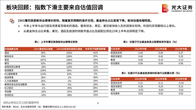 《社服行业2024年投资策略：迎接复苏，拥抱弹性-20231102-光大证券-42页》 - 第5页预览图