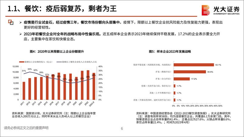 《社服行业2024年投资策略：迎接复苏，拥抱弹性-20231102-光大证券-42页》 - 第7页预览图