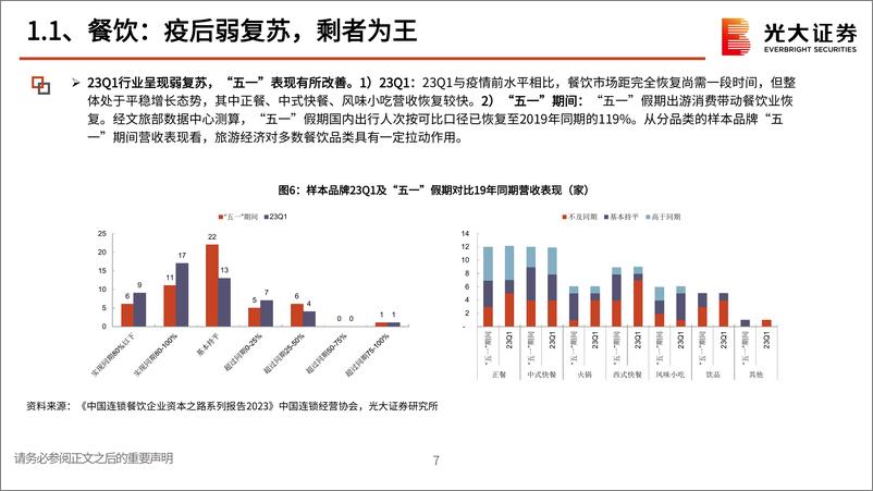 《社服行业2024年投资策略：迎接复苏，拥抱弹性-20231102-光大证券-42页》 - 第8页预览图