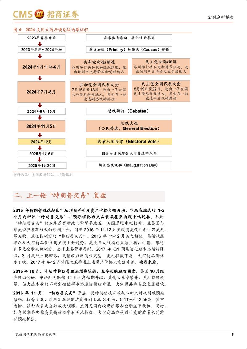 《美国大选跟踪系列(二)：本轮“特朗普交易”的三大看点-240712-招商证券-13页》 - 第5页预览图