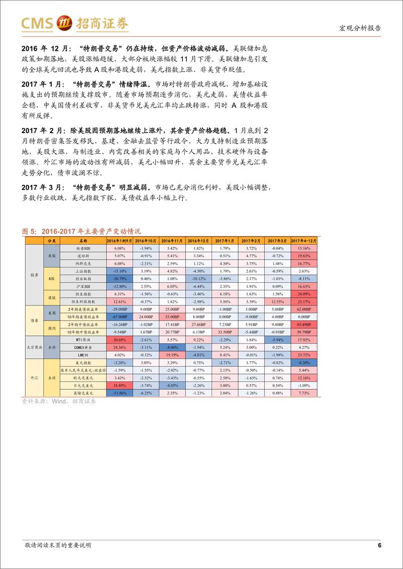 《美国大选跟踪系列(二)：本轮“特朗普交易”的三大看点-240712-招商证券-13页》 - 第6页预览图