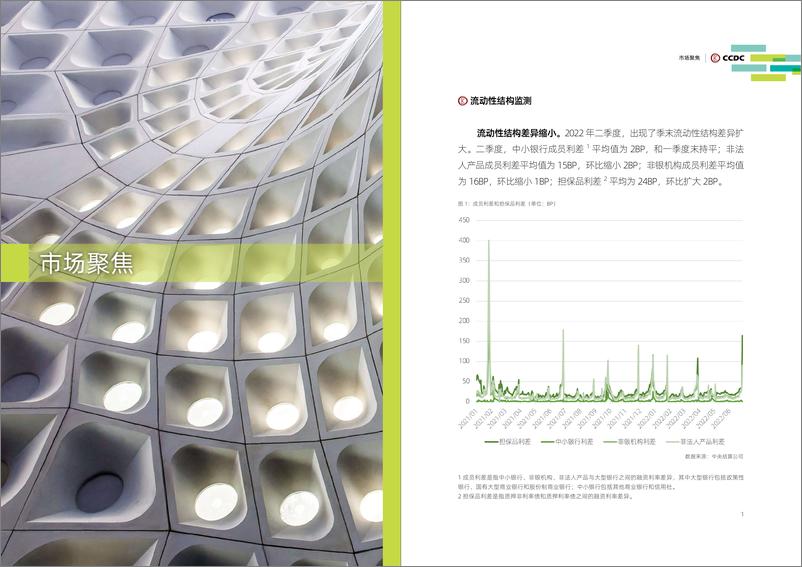 《中央国债登记结算有限责任公司-2022年第二季度中债担保品管理业务数据报告-12页》 - 第2页预览图