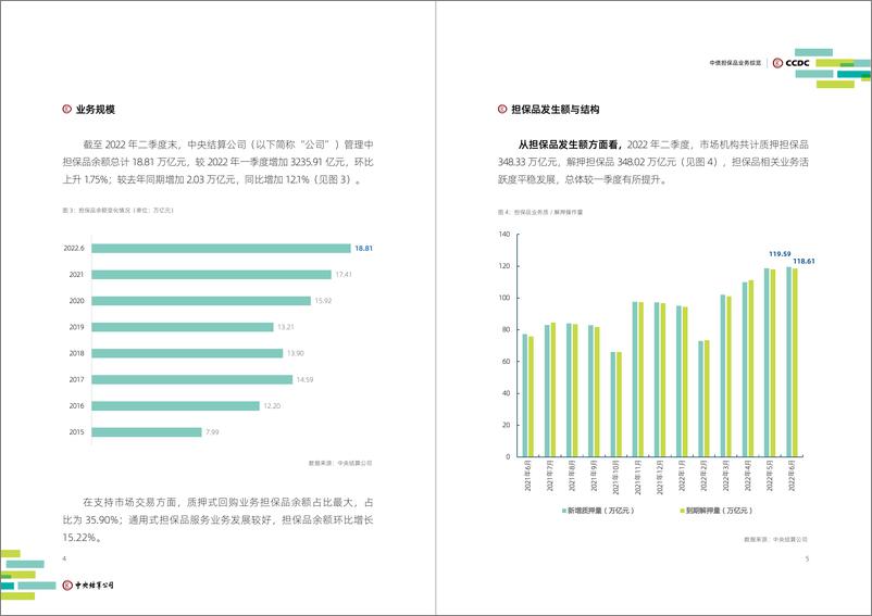 《中央国债登记结算有限责任公司-2022年第二季度中债担保品管理业务数据报告-12页》 - 第5页预览图