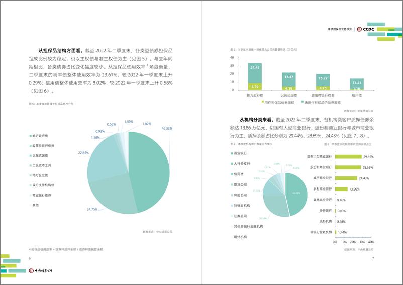 《中央国债登记结算有限责任公司-2022年第二季度中债担保品管理业务数据报告-12页》 - 第6页预览图