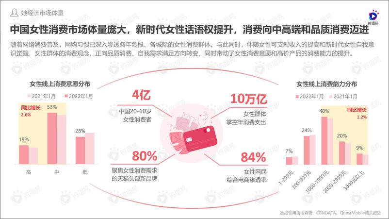 《2022年女性消费观驱动下品牌社媒投放趋势洞察报告-微播易》 - 第5页预览图