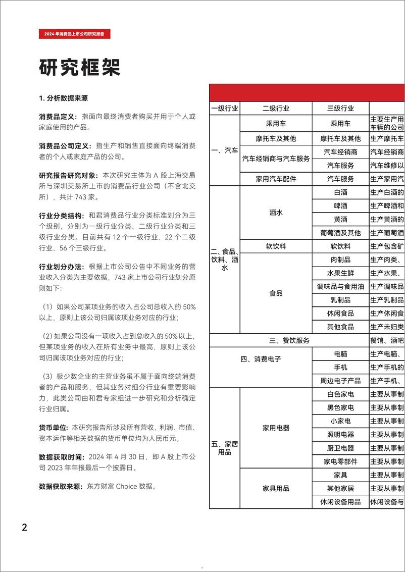 《2024消费品上市公司研究报告-和君咨询x新华网》 - 第5页预览图