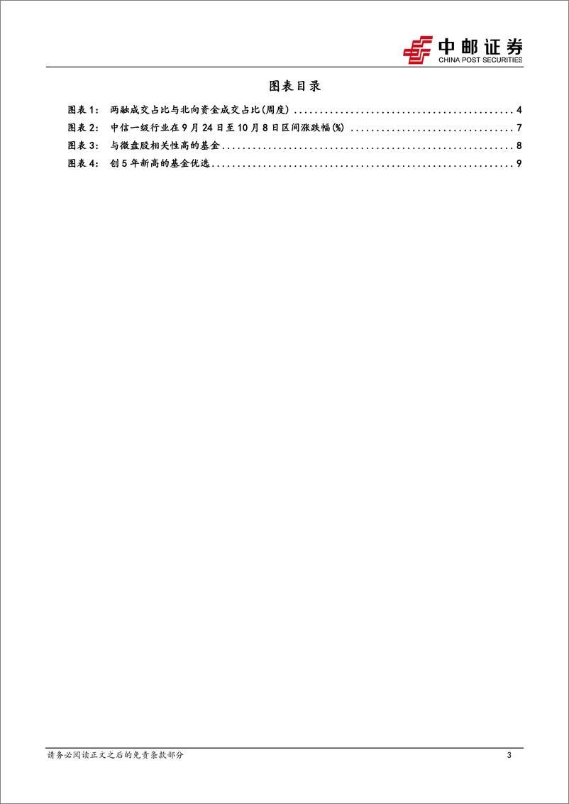 《金工点评：大涨之后的基金配置思路-241009-中邮证券-12页》 - 第3页预览图