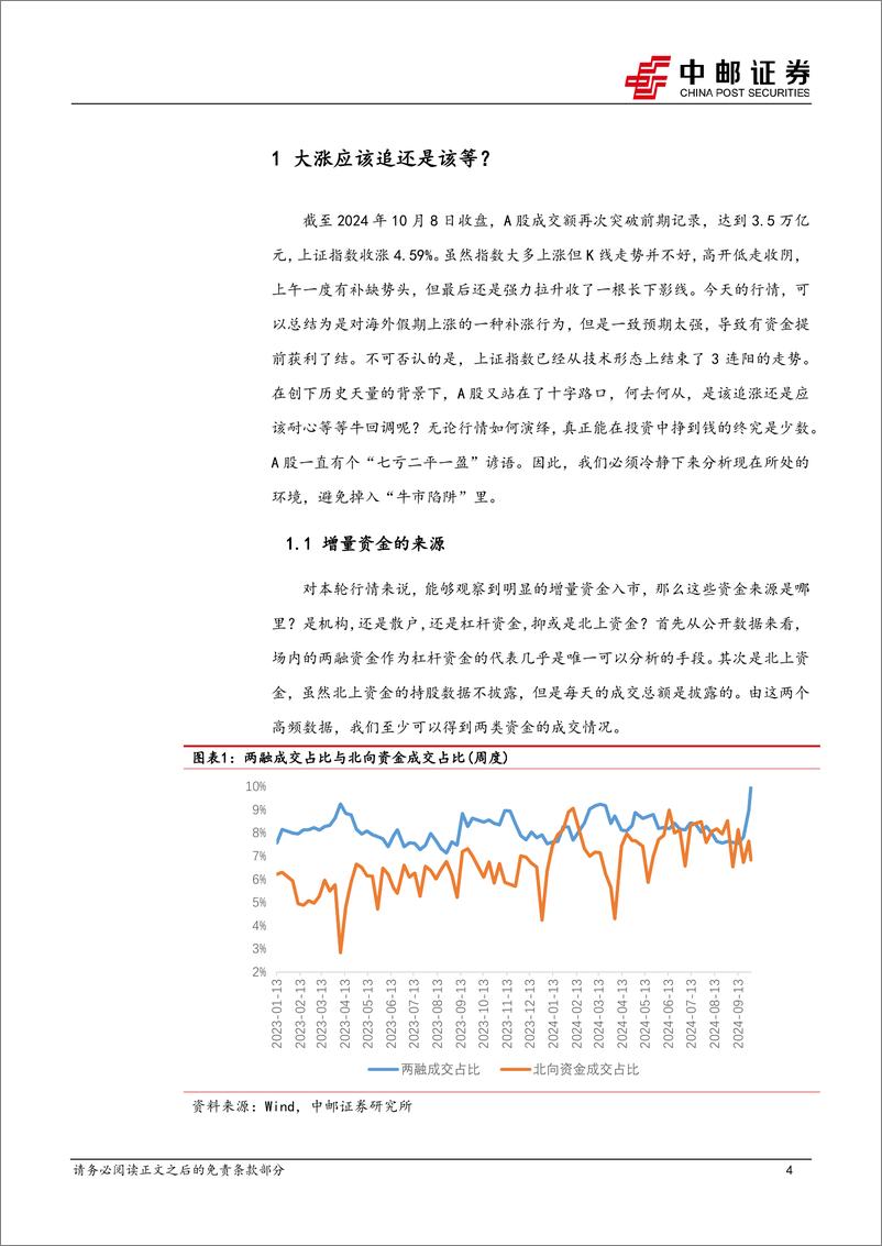 《金工点评：大涨之后的基金配置思路-241009-中邮证券-12页》 - 第4页预览图