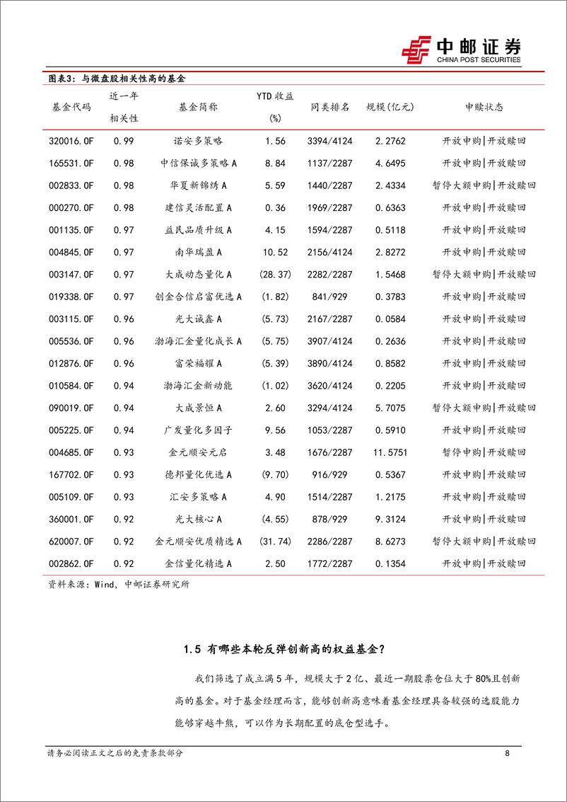 《金工点评：大涨之后的基金配置思路-241009-中邮证券-12页》 - 第8页预览图