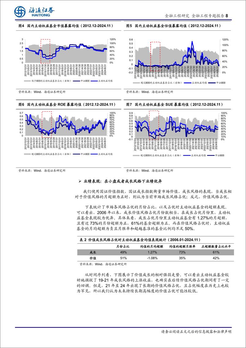 《主动vs被动投资探析之A股篇-241217-海通证券-20页》 - 第8页预览图