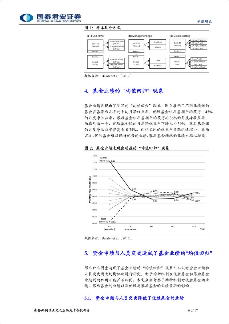 《基金问道系列之九：资金申赎与人员变更对基金业绩持续性的影响-20220412-国泰君安-17页》 - 第7页预览图