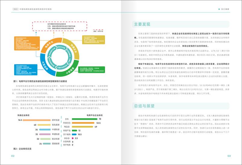 《摆脱束缚_2023年中国电子商务包装绿色转型评价报告》 - 第4页预览图