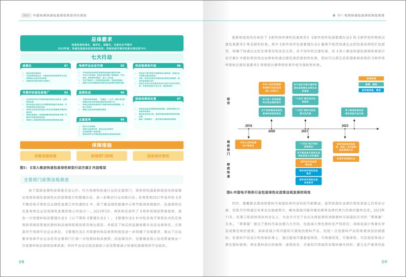 《摆脱束缚_2023年中国电子商务包装绿色转型评价报告》 - 第7页预览图