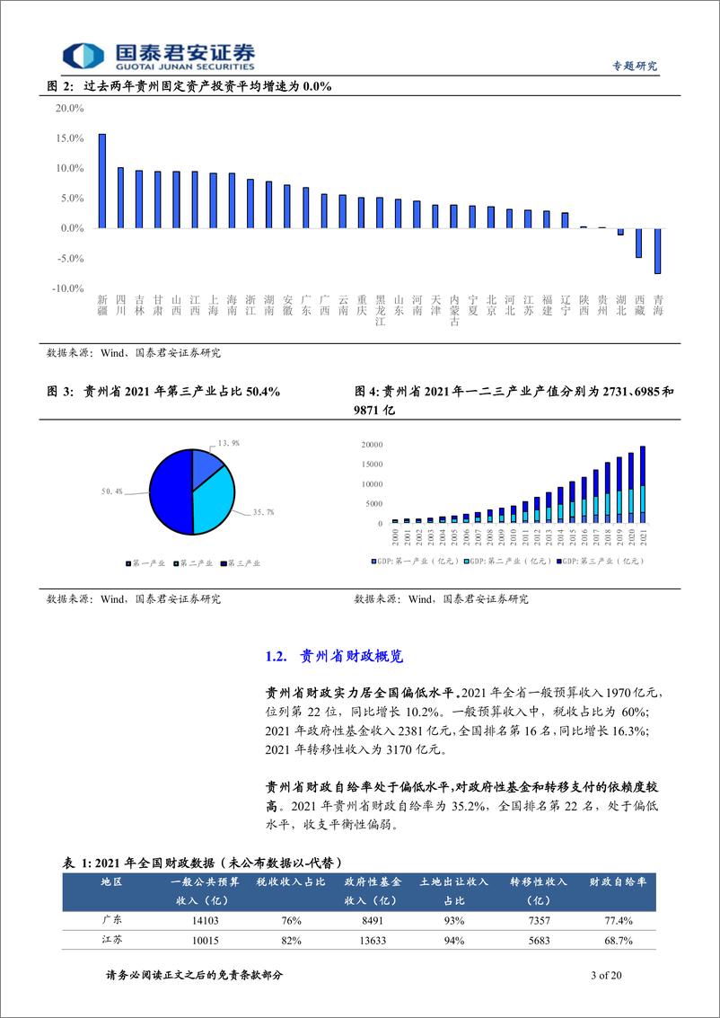 《贵州城投平台梳理：走进苗岭侗乡-20220808-国泰君安-20页》 - 第4页预览图