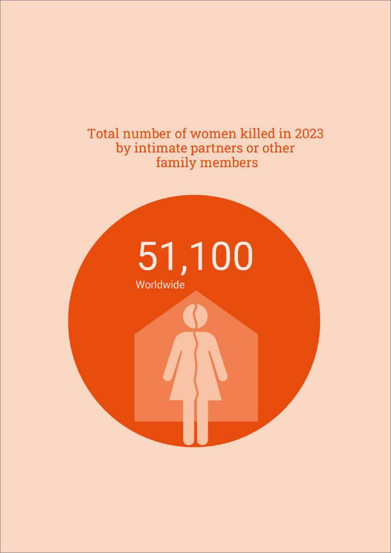 《2023年的女性谋杀案：全球亲密伴侣、家庭成员的女性谋杀报告-36页》 - 第7页预览图