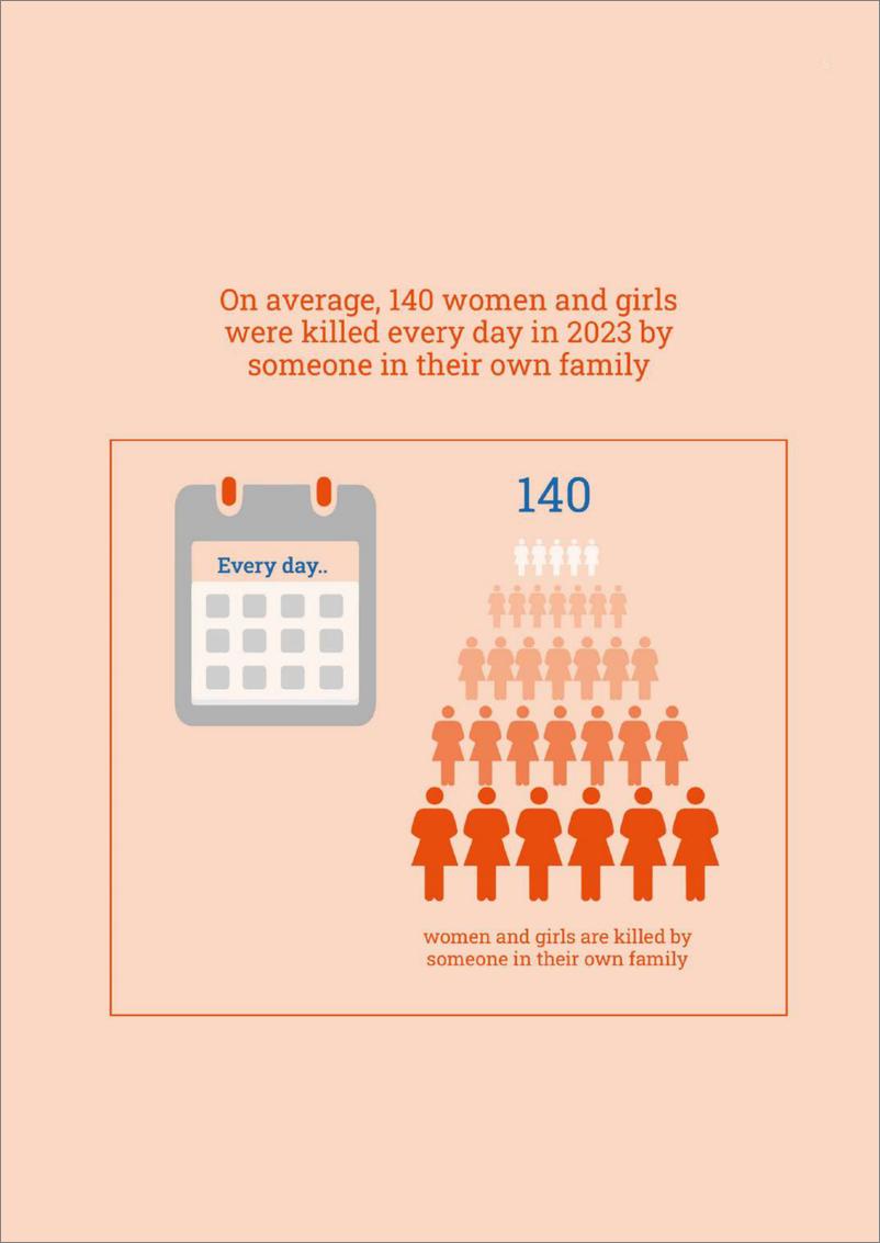 《2023年的女性谋杀案：全球亲密伴侣、家庭成员的女性谋杀报告-36页》 - 第8页预览图