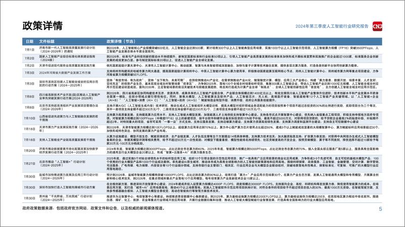 《2024年第三季度人工智能行业报告-23页》 - 第5页预览图