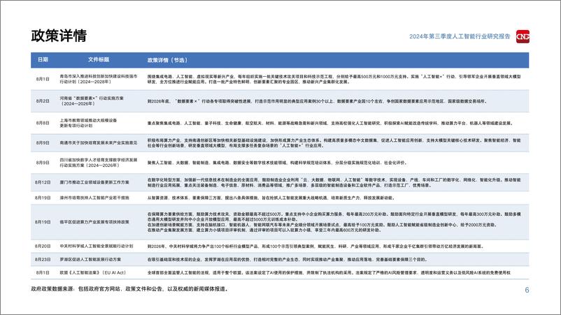 《2024年第三季度人工智能行业报告-23页》 - 第6页预览图