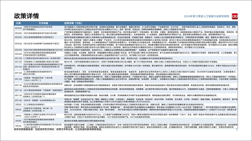 《2024年第三季度人工智能行业报告-23页》 - 第7页预览图