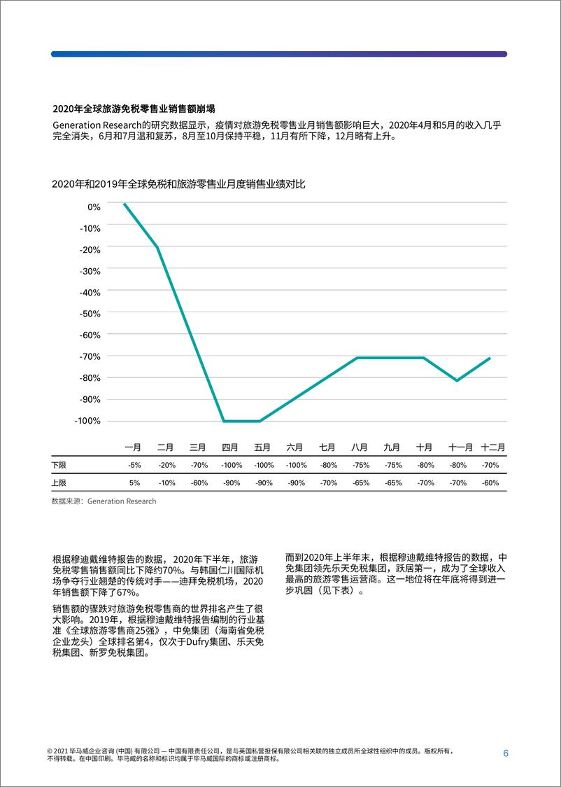 《海南自贸港旅游零售市场-毕马威-2021.5-23页》 - 第8页预览图