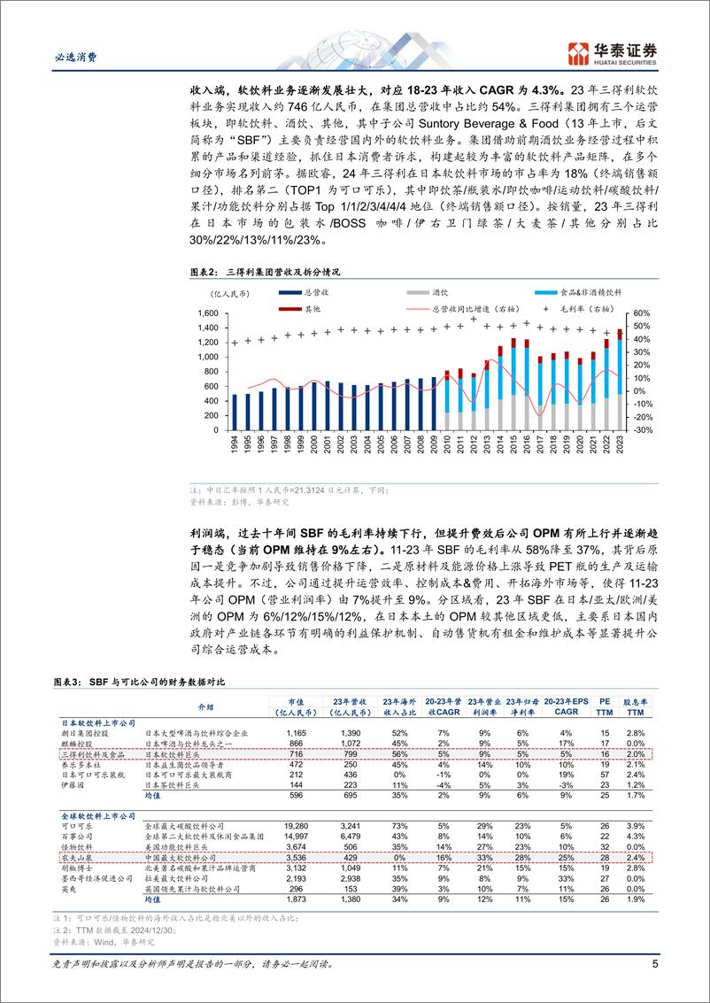 《必选消费行业专题研究：三得利饮料，多元战略与全球扩张之路-250115-华泰证券-29页》 - 第5页预览图