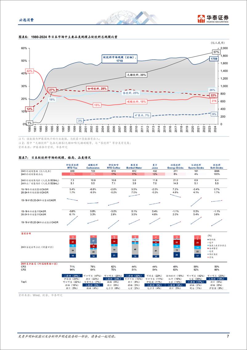 《必选消费行业专题研究：三得利饮料，多元战略与全球扩张之路-250115-华泰证券-29页》 - 第7页预览图