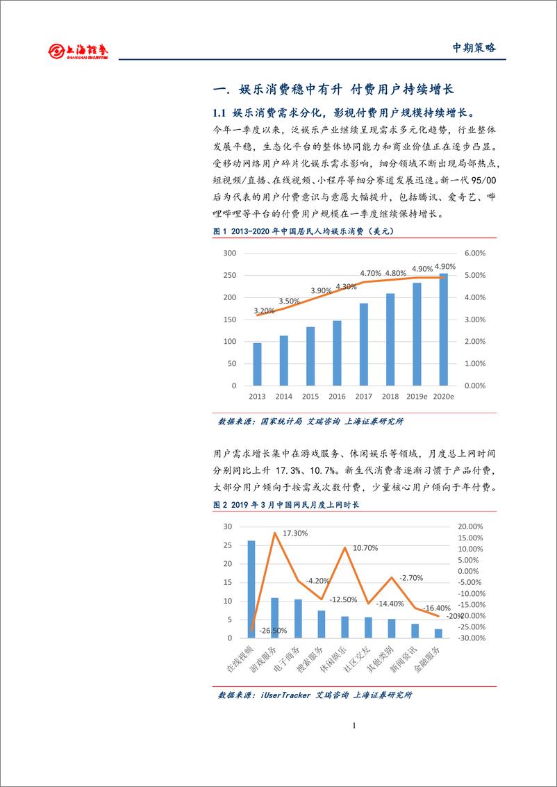 《2019年文化娱乐行业中期投资策略：聚焦细分行业龙头，把握游戏、影视机会-20190527-上海证券-23页》 - 第5页预览图