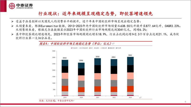 《2025年软饮料行业投资策略：拥抱必需，掘金细分-250110-中泰证券-67页》 - 第6页预览图