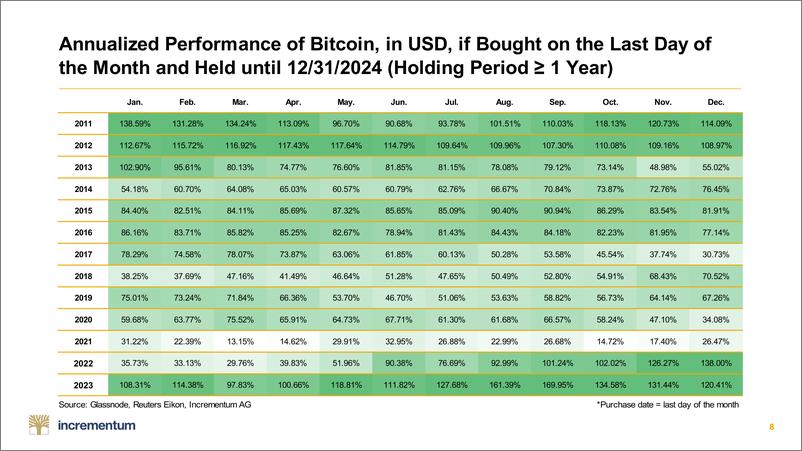 《Incrementum-增量比特币指南针——2025年第一季度（英）-61页》 - 第8页预览图